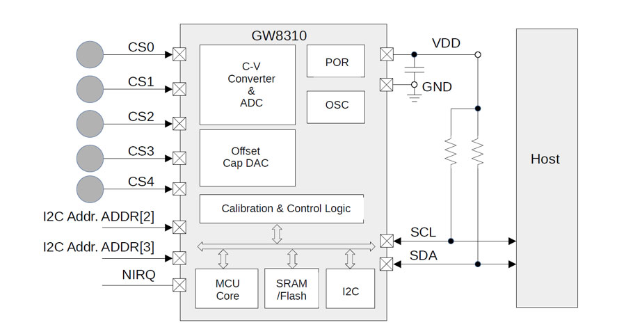 p-gw8010-ba-diagram