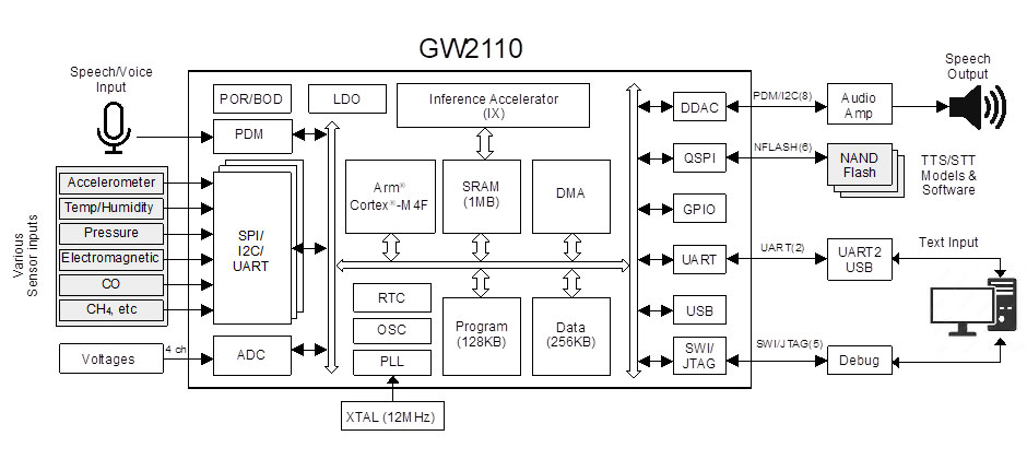 p-gw2110-ba-diagram-2