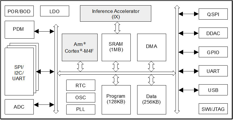 p-gw2110-block-diagram-3