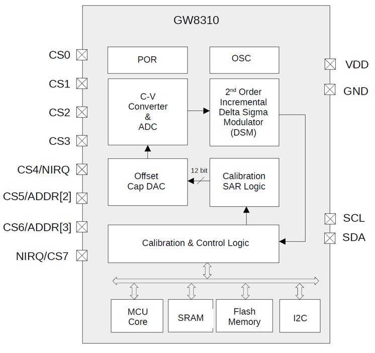 p-gw8310-block-diagram